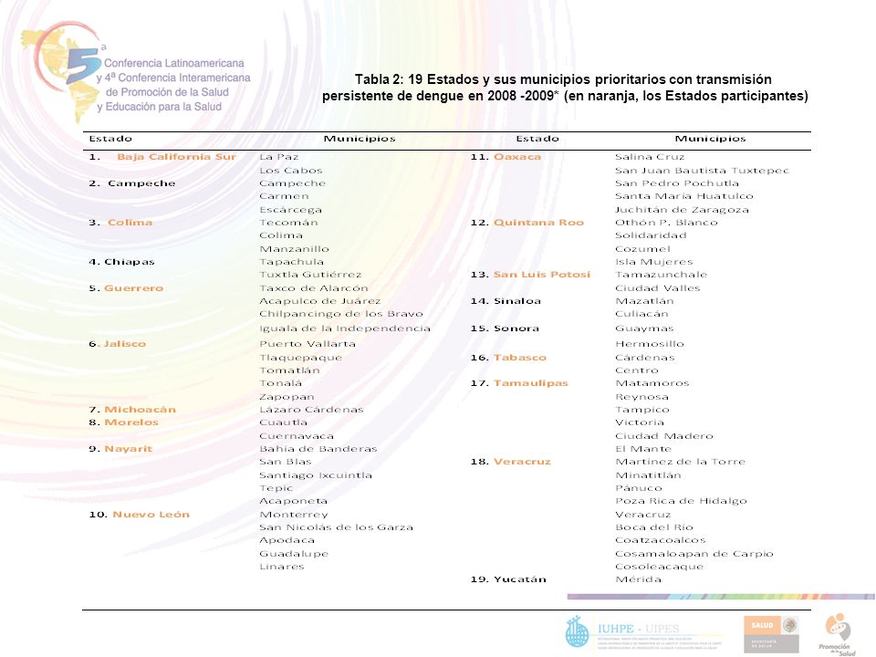 Tabla 2: 19 Estados y sus municipios prioritarios con transmisión