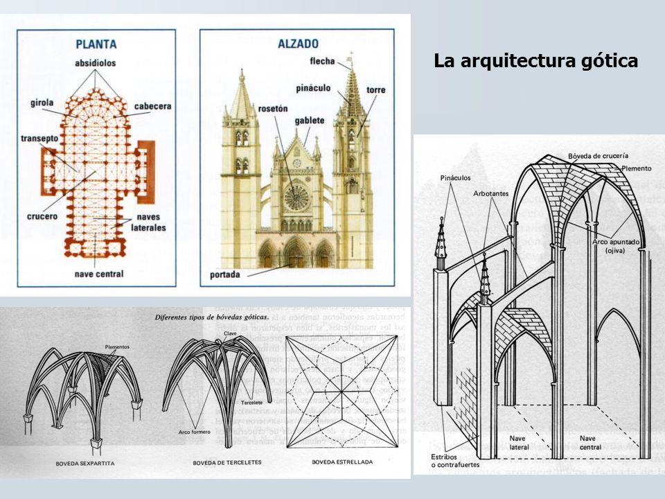 La arquitectura gótica