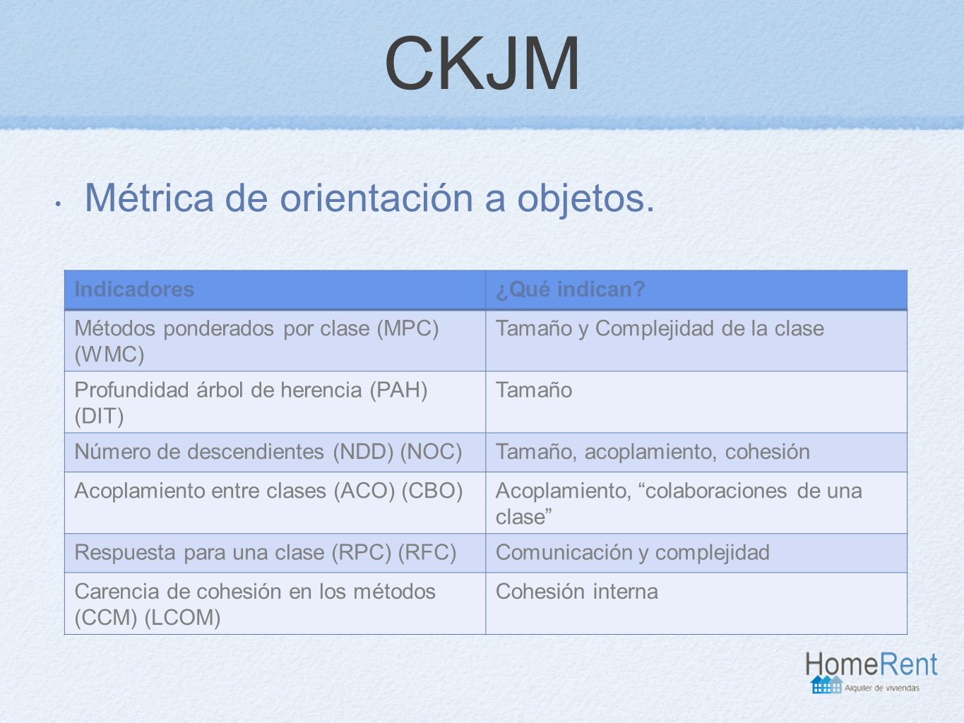 CKJM Métrica de orientación a objetos. Indicadores ¿Qué indican