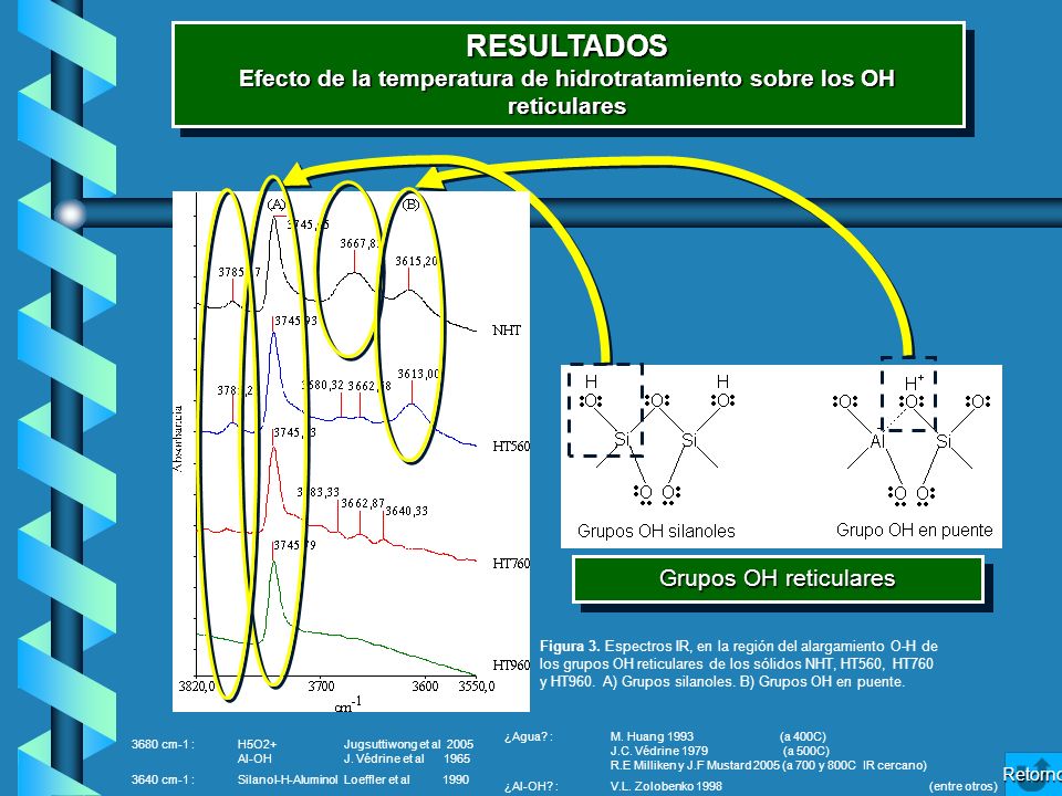 Efecto de la temperatura de hidrotratamiento sobre los OH reticulares