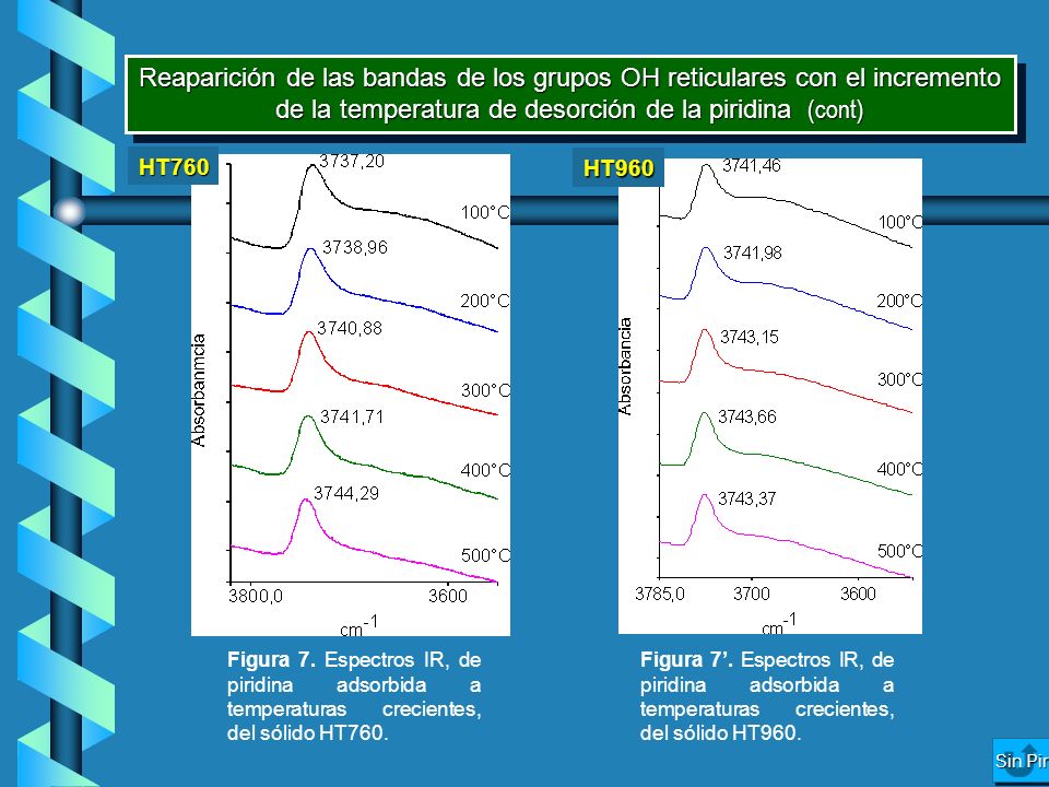 Reaparición de las bandas de los grupos OH reticulares con el incremento de la temperatura de desorción de la piridina (cont)