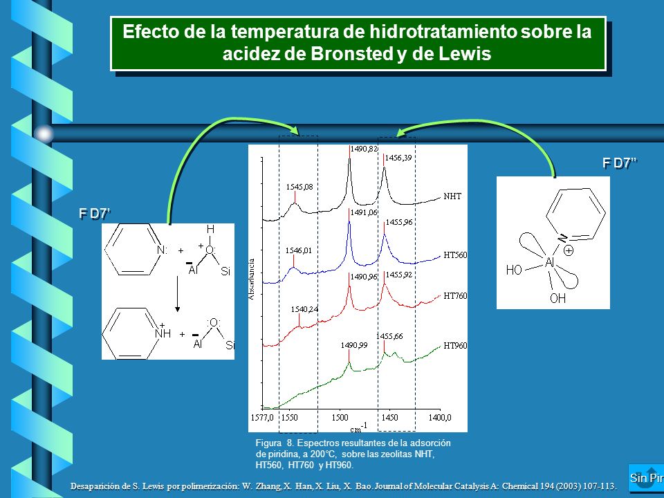 Efecto de la temperatura de hidrotratamiento sobre la acidez de Bronsted y de Lewis