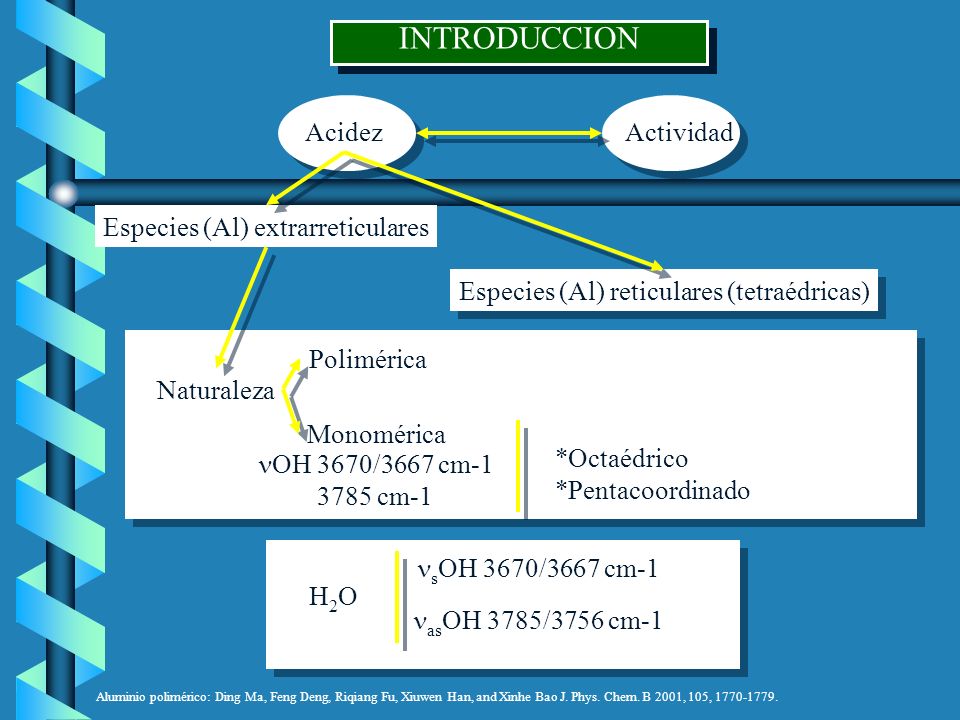 INTRODUCCION Acidez Actividad Especies (Al) extrarreticulares