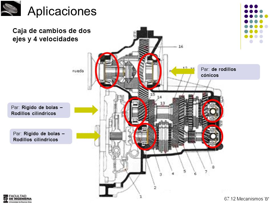 Aplicaciones Caja de cambios de dos ejes y 4 velocidades