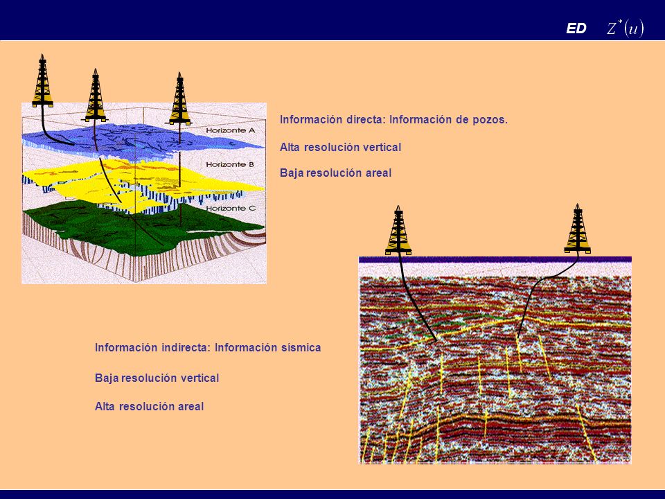 ED Información directa: Información de pozos. Alta resolución vertical