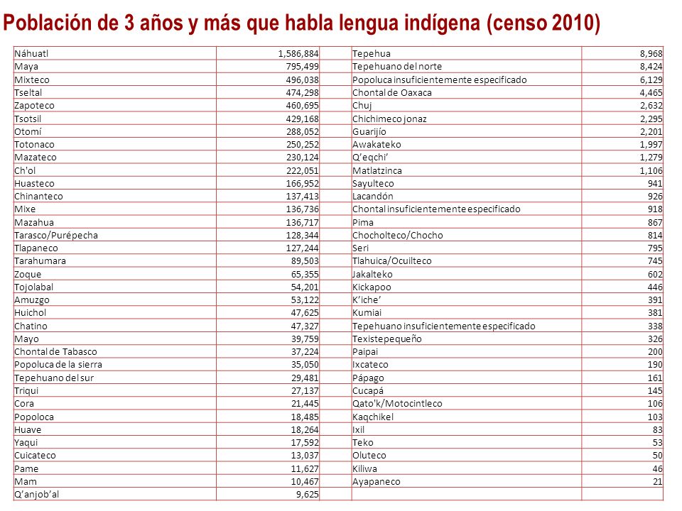 Desarrollo Con Identidad Ppt Descargar