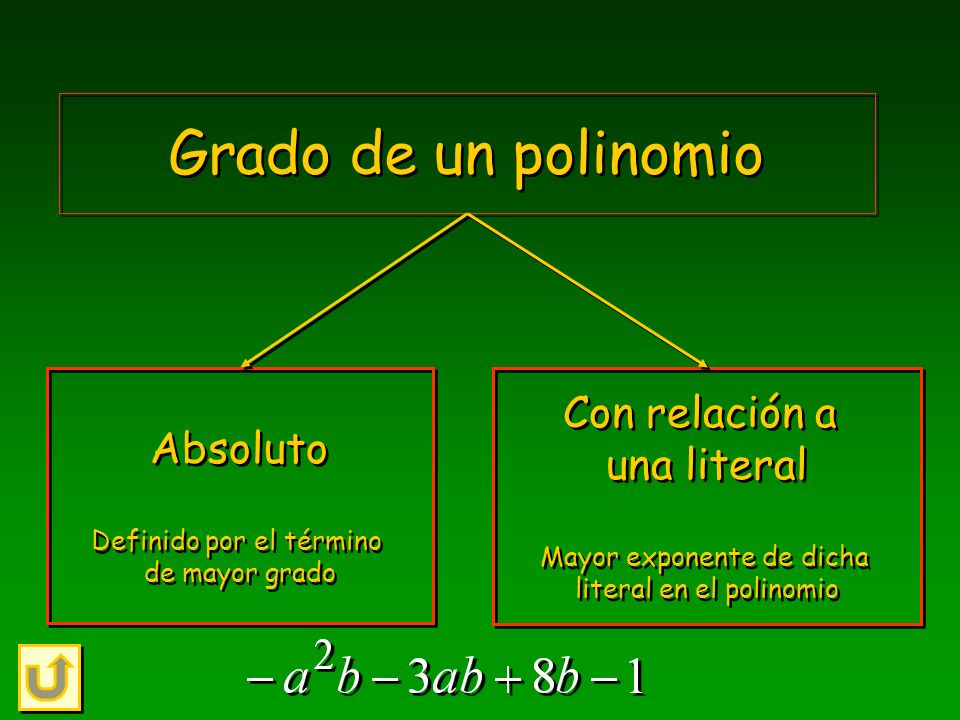 Grado de un polinomio Con relación a una literal Absoluto