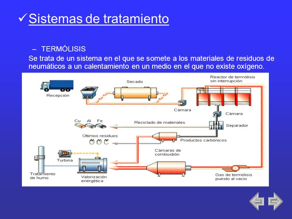 Sistemas de tratamiento