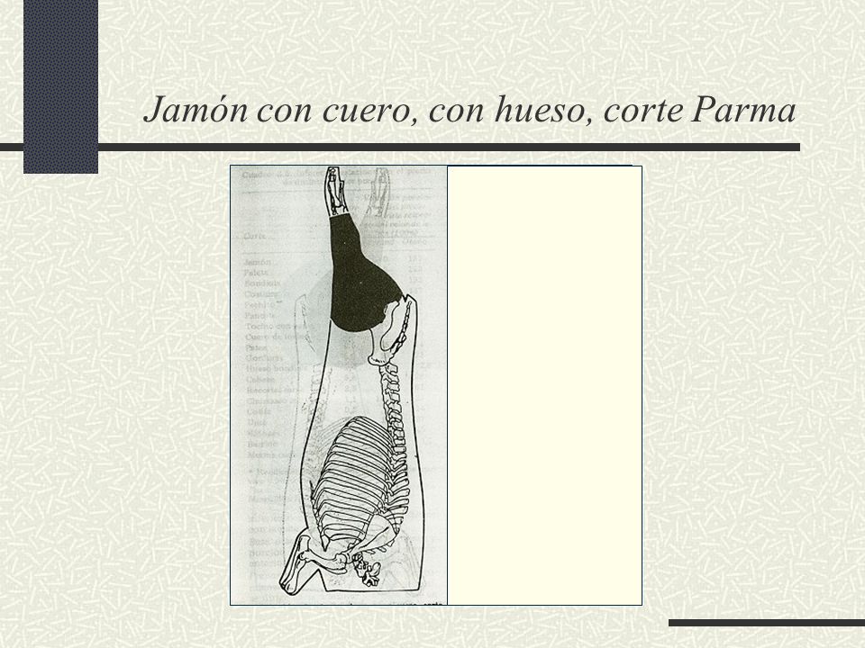 Jamón con cuero, con hueso, corte Parma