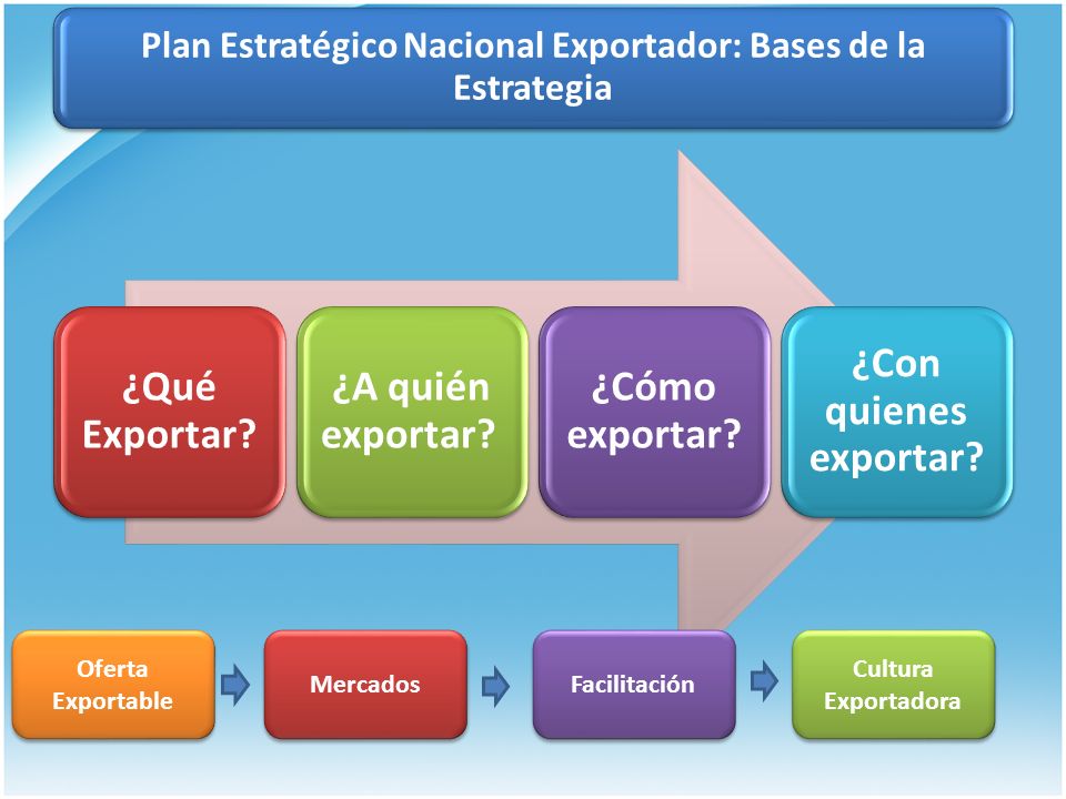 Plan Estratégico Nacional Exportador: Bases de la Estrategia