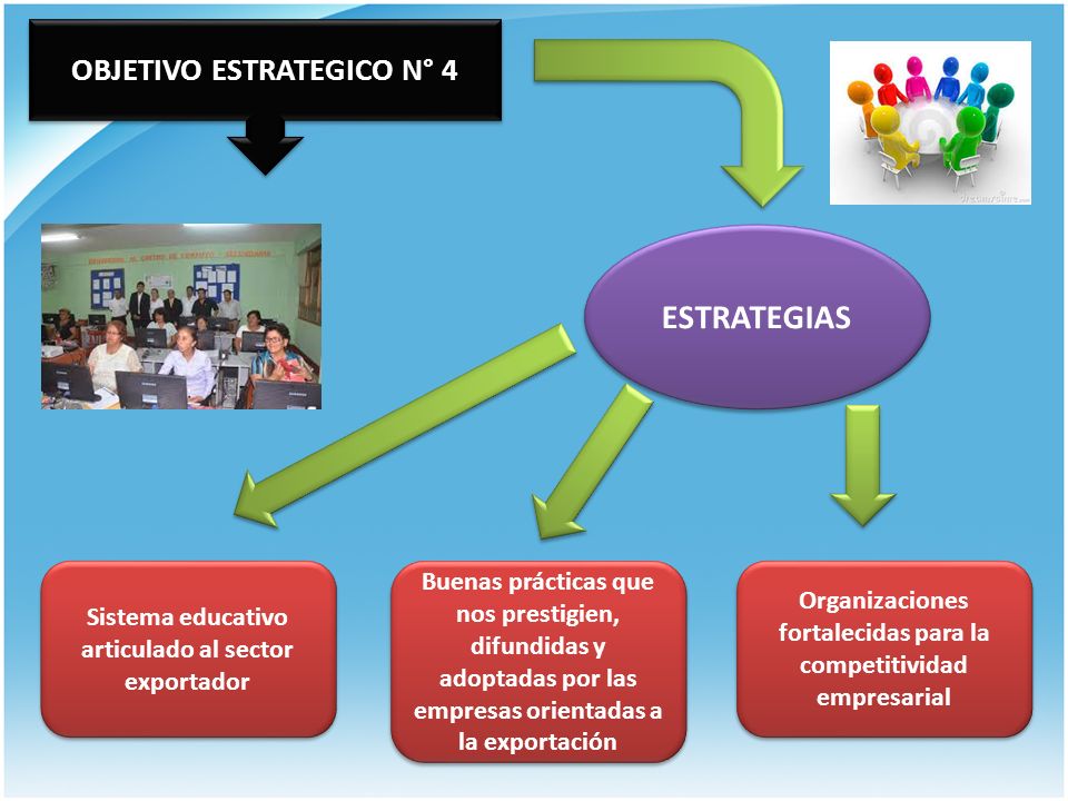 ESTRATEGIAS OBJETIVO ESTRATEGICO N° 4