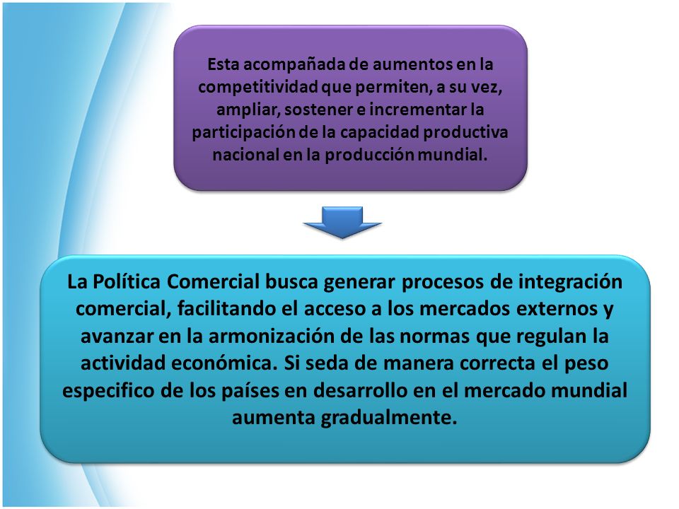 Esta acompañada de aumentos en la competitividad que permiten, a su vez, ampliar, sostener e incrementar la participación de la capacidad productiva nacional en la producción mundial.