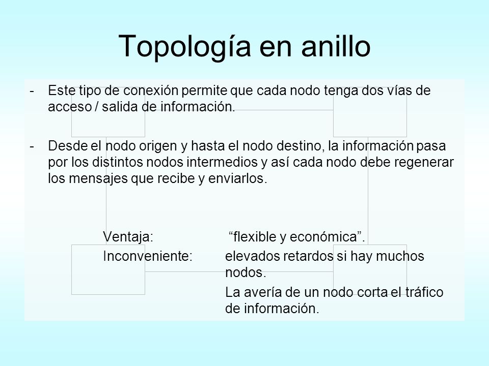 Topología en anillo Este tipo de conexión permite que cada nodo tenga dos vías de acceso / salida de información.