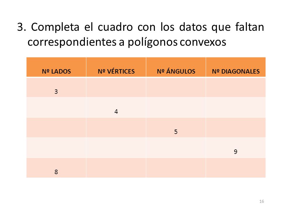 3. Completa el cuadro con los datos que faltan correspondientes a polígonos convexos