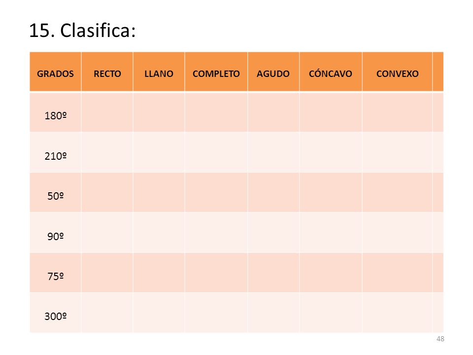 15. Clasifica: 180º 210º 50º 90º 75º 300º GRADOS RECTO LLANO COMPLETO