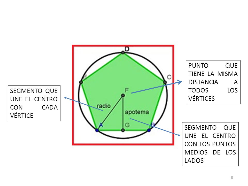 PUNTO QUE TIENE LA MISMA DISTANCIA A TODOS LOS VÉRTICES