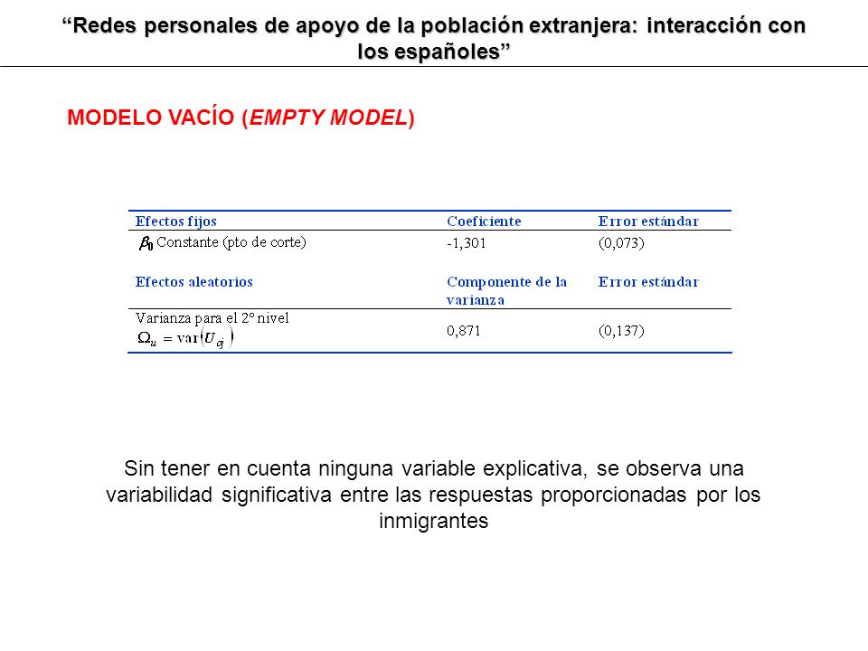 Redes personales de apoyo de la población extranjera: interacción con los españoles