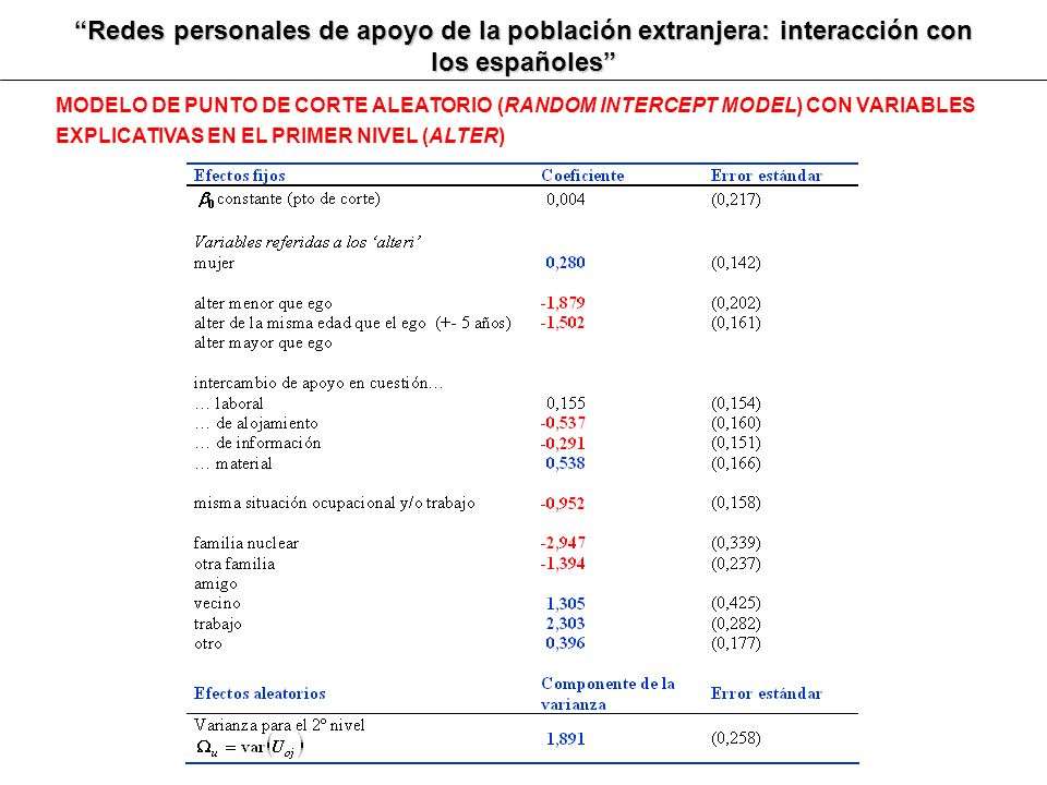 Redes personales de apoyo de la población extranjera: interacción con los españoles