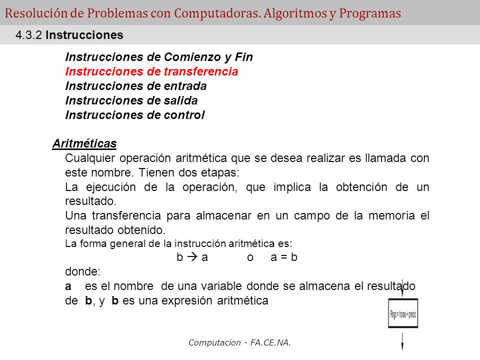 Resolución de Problemas con Computadoras. Algoritmos y Programas