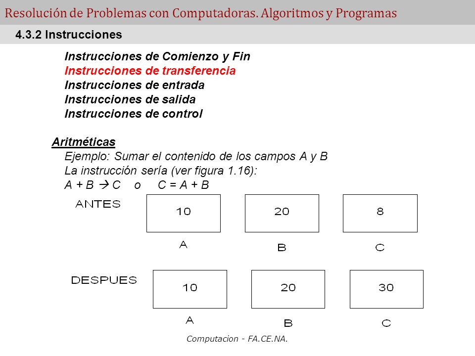 Resolución de Problemas con Computadoras. Algoritmos y Programas