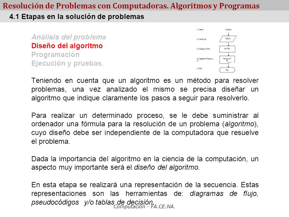 Resolución de Problemas con Computadoras. Algoritmos y Programas