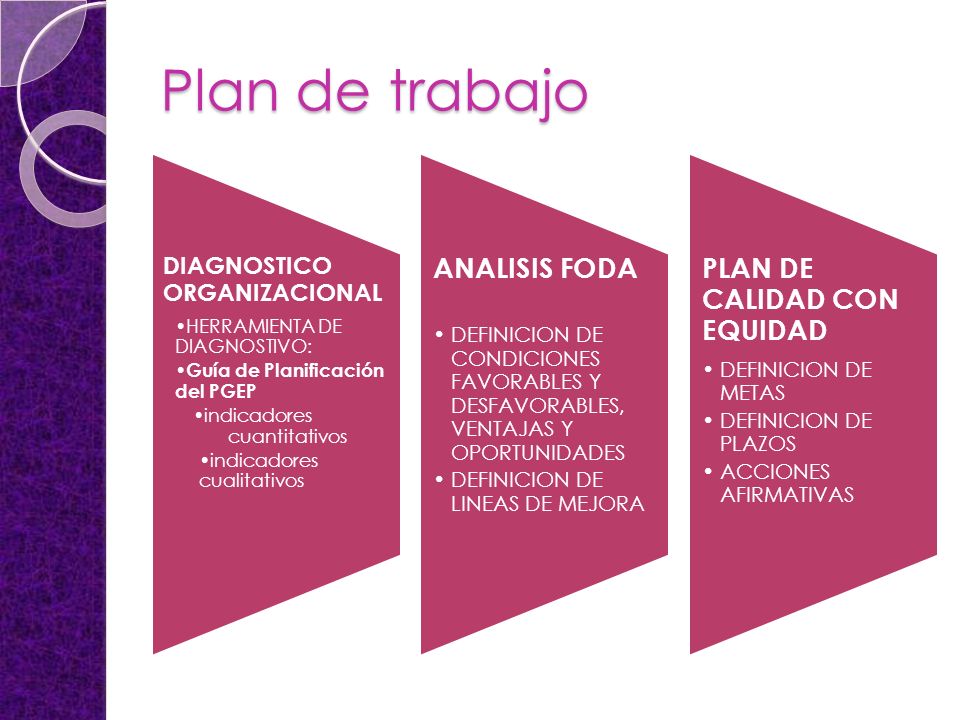 Plan de trabajo DIAGNOSTICO ORGANIZACIONAL HERRAMIENTA DE DIAGNOSTIVO: