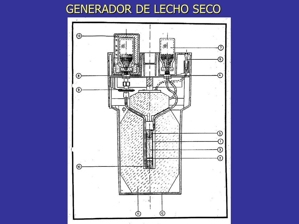 Generadores de Radionucleidos - ppt video online descargar