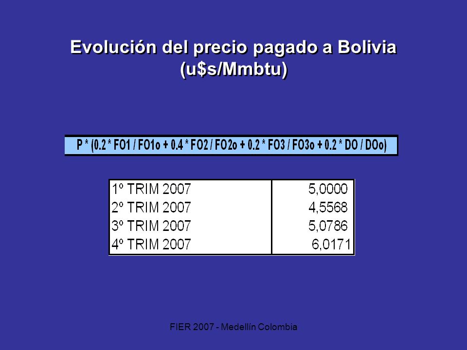Evolución del precio pagado a Bolivia (u$s/Mmbtu)