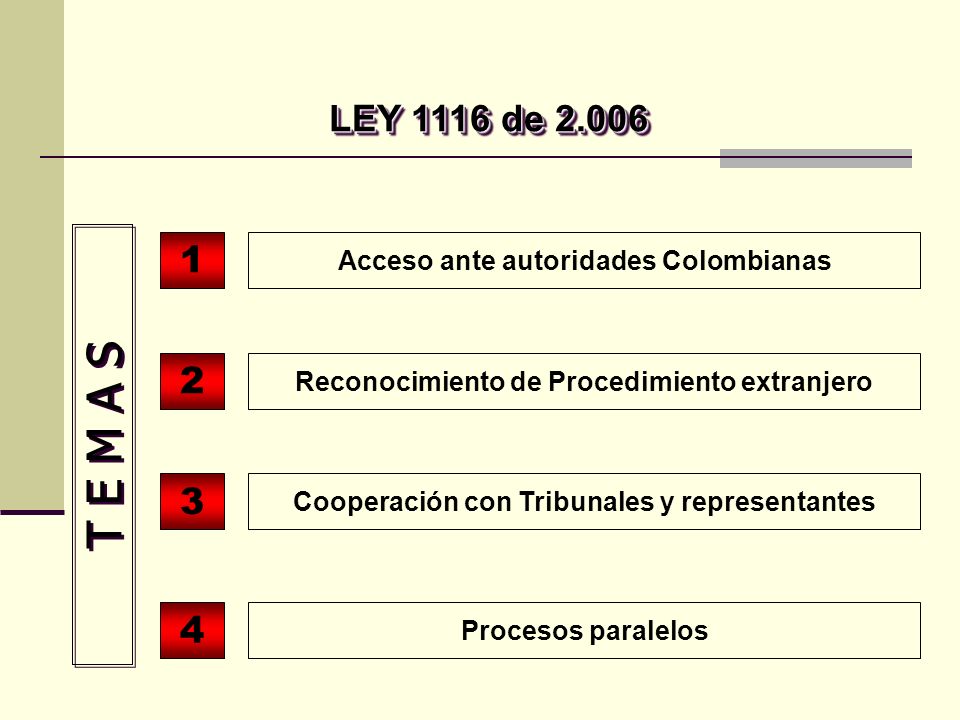 LEY 1116 de Acceso ante autoridades Colombianas. 2. Reconocimiento de Procedimiento extranjero.
