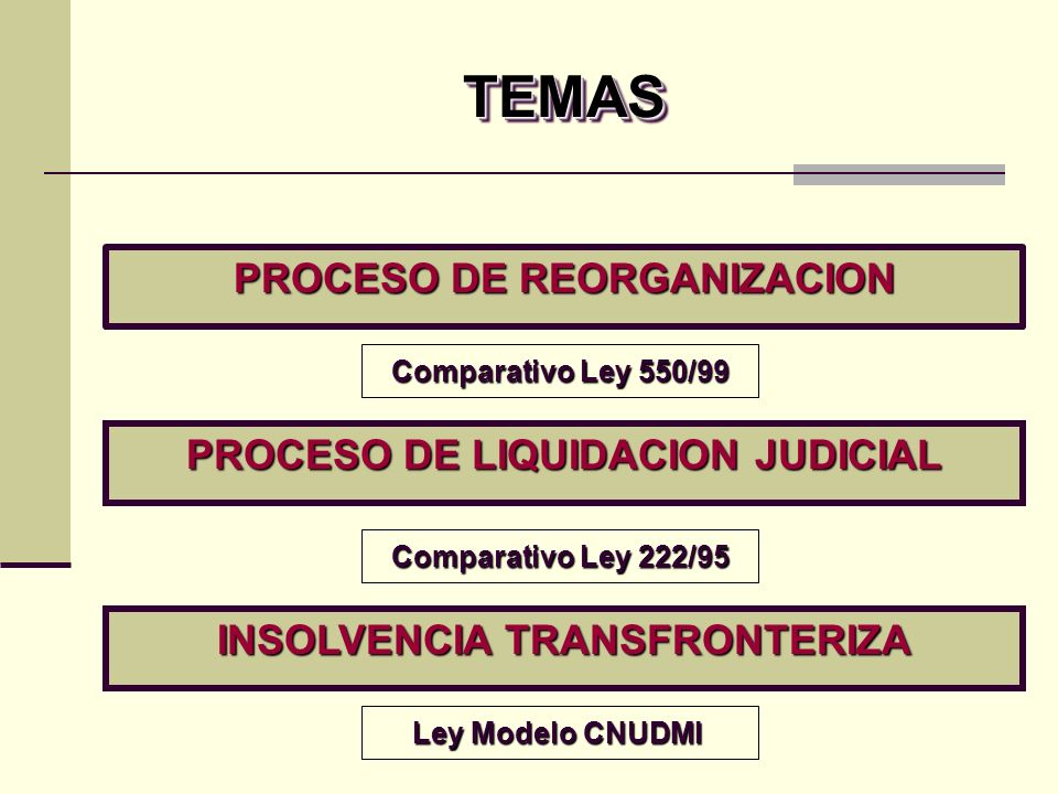 TEMAS PROCESO DE REORGANIZACION PROCESO DE LIQUIDACION JUDICIAL