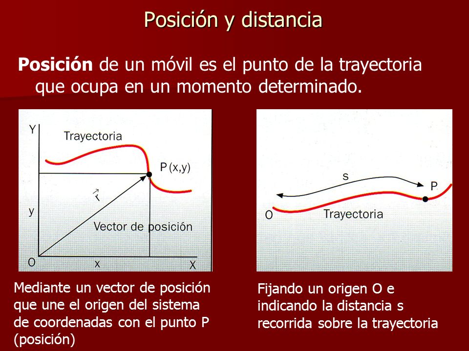 Posición y distancia Posición de un móvil es el punto de la trayectoria que ocupa en un momento determinado.