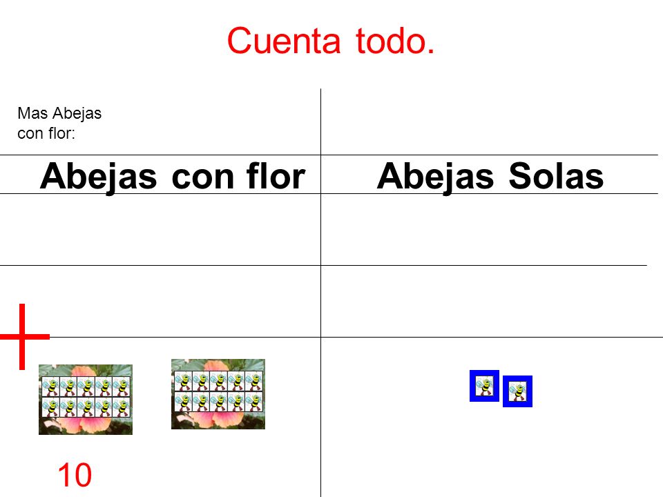 Cuenta todo. Mas Abejas con flor: Abejas con flor Abejas Solas 10