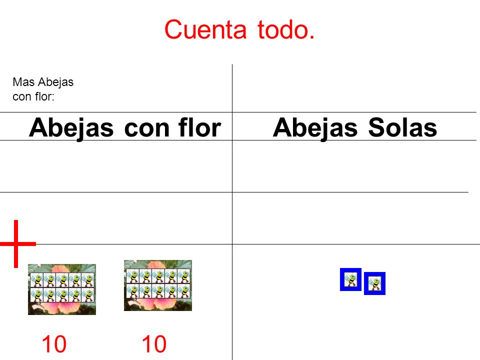 Cuenta todo. Mas Abejas con flor: Abejas con flor Abejas Solas 10 10
