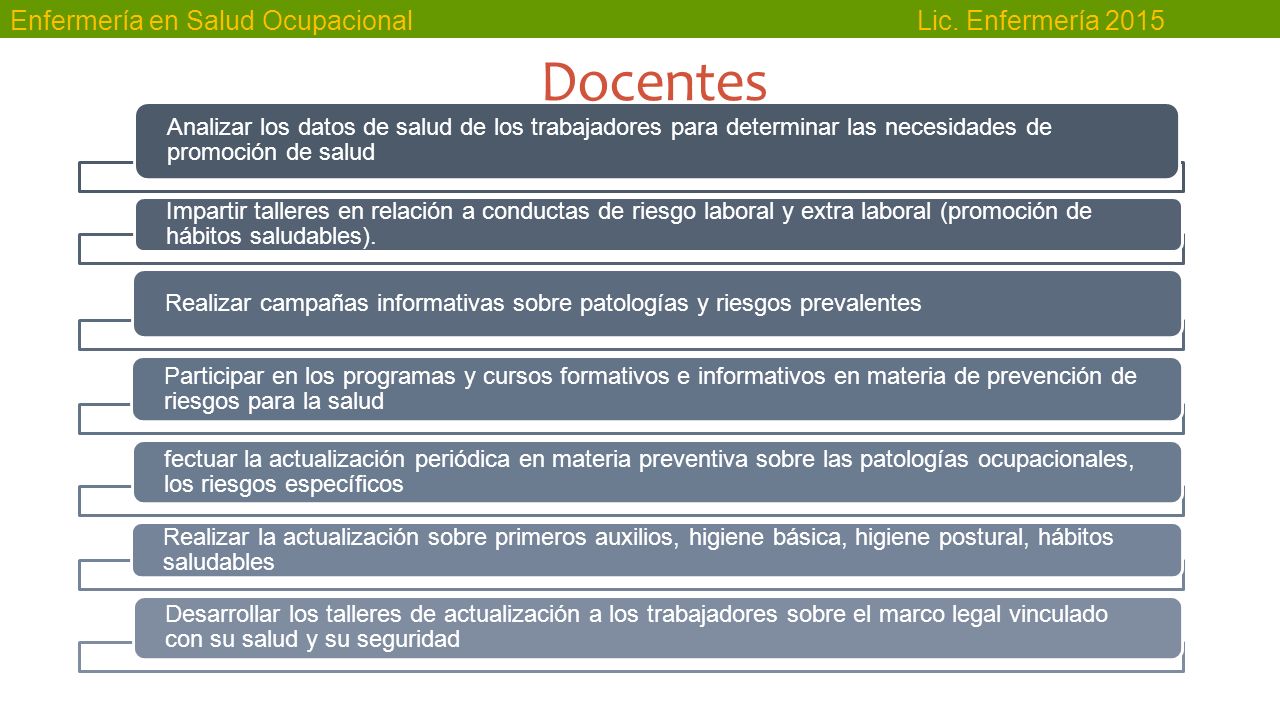 Docentes Analizar los datos de salud de los trabajadores para determinar las necesidades de promoción de salud.