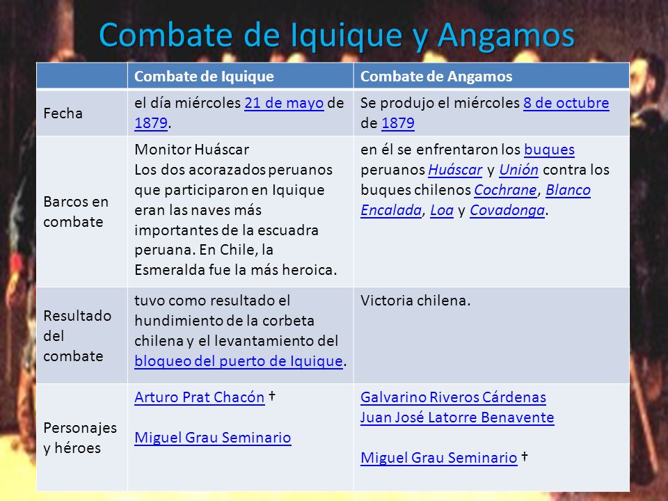 Combate de Iquique y Angamos