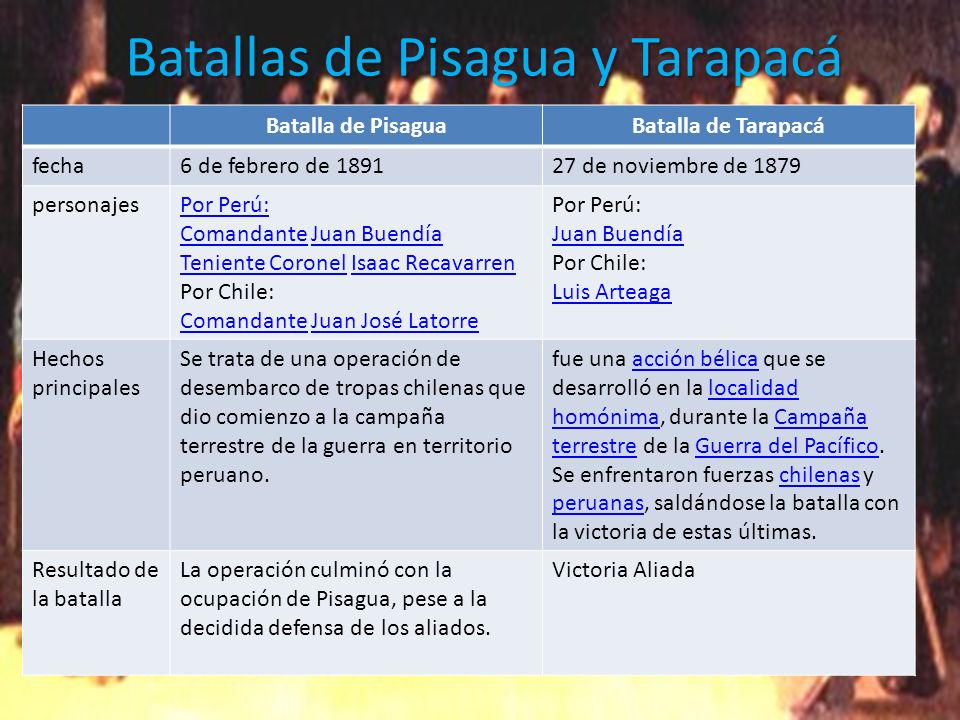 Batallas de Pisagua y Tarapacá