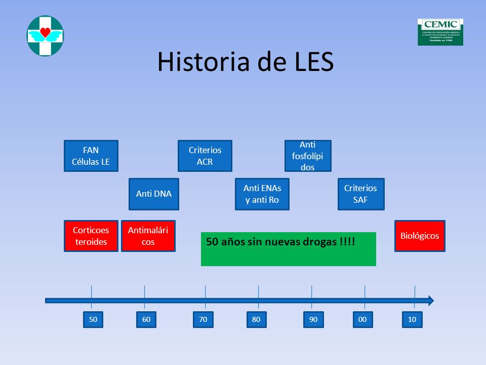 Historia de LES 50 años sin nuevas drogas !!!! FAN Células LE