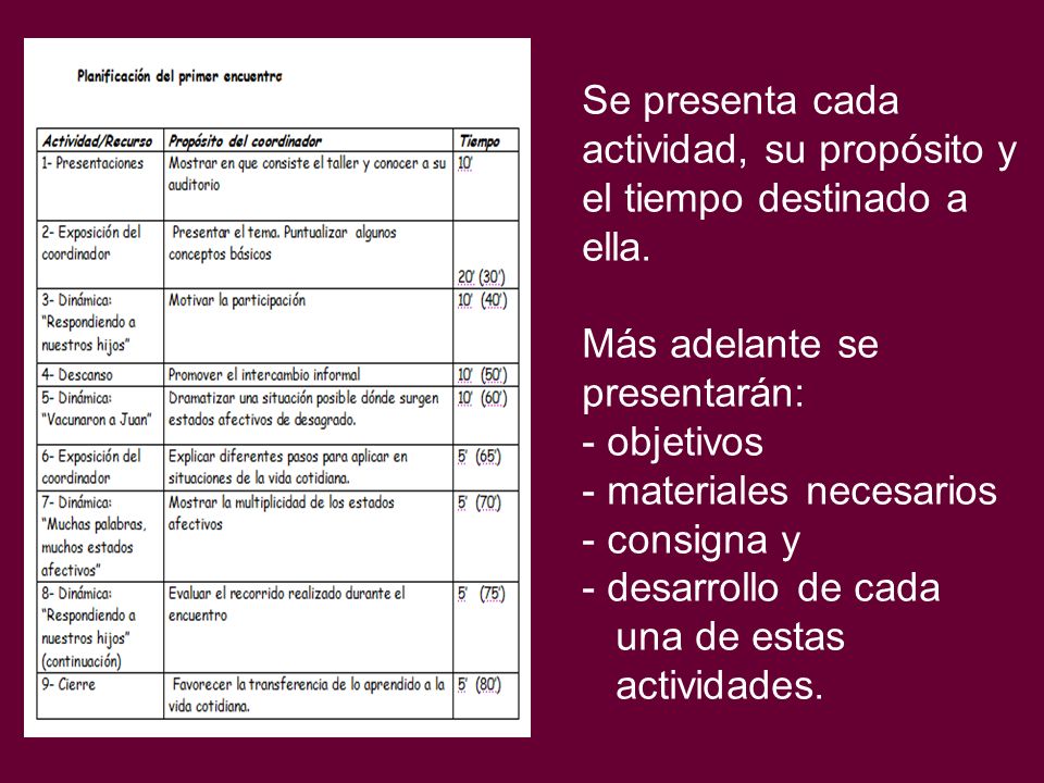 Se presenta cada actividad, su propósito y el tiempo destinado a ella