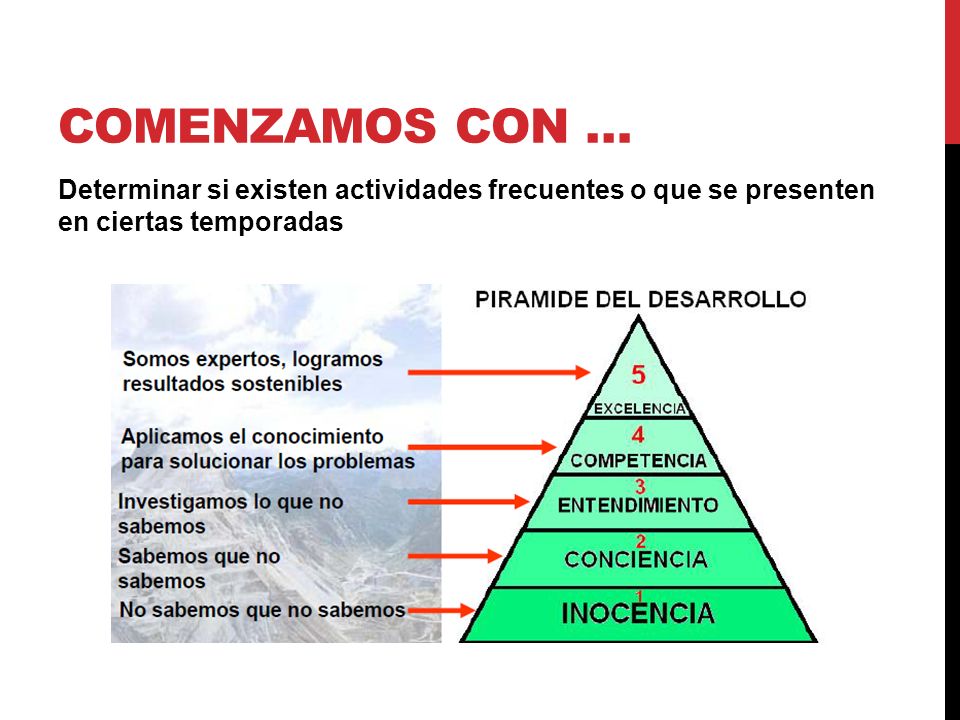 COMENZAMOS CON … Determinar si existen actividades frecuentes o que se presenten en ciertas temporadas.