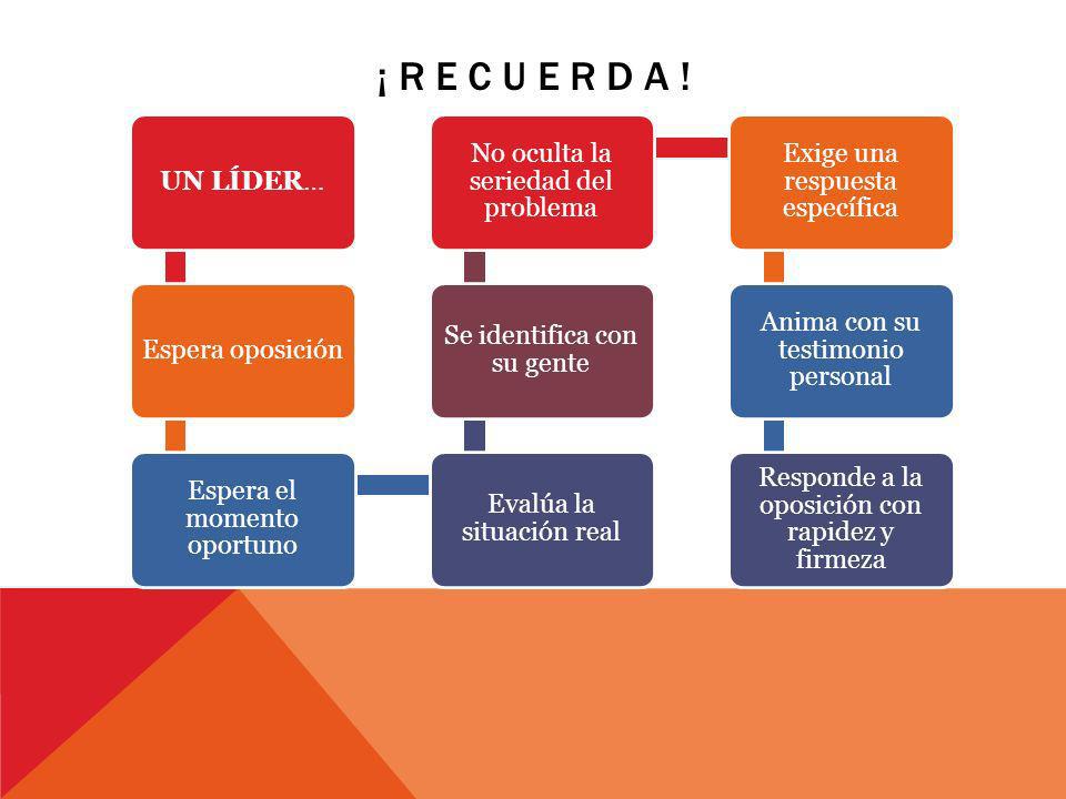 ¡ R E C U E R D A ! UN LÍDER… Espera oposición