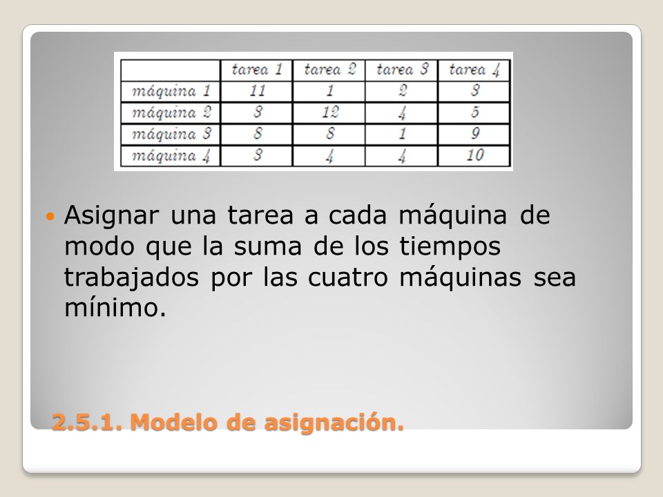 Asignar una tarea a cada máquina de modo que la suma de los tiempos trabajados por las cuatro máquinas sea mínimo.