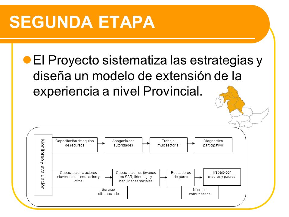 SEGUNDA ETAPA El Proyecto sistematiza las estrategias y diseña un modelo de extensión de la experiencia a nivel Provincial.