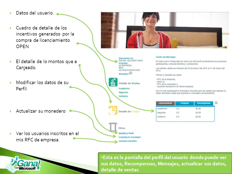 Datos del usuario. Cuadro de detalle de los incentivos generados por la compra de licenciamiento OPEN.