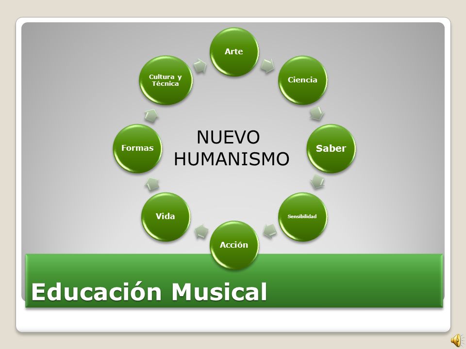 Educación Musical NUEVO HUMANISMO Saber Arte Acción Vida Formas