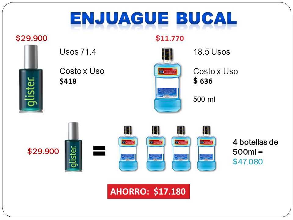 Enjuague bucal AHORRO: $ $ $ Usos 71.4 Costo x Uso