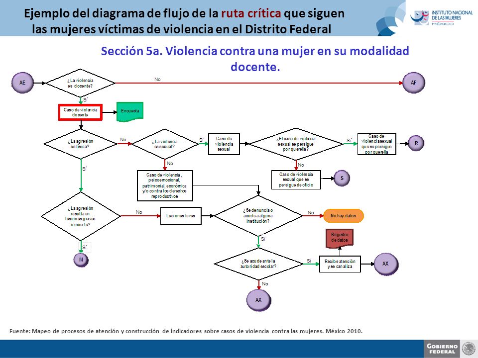 Sección 5a. Violencia contra una mujer en su modalidad docente.