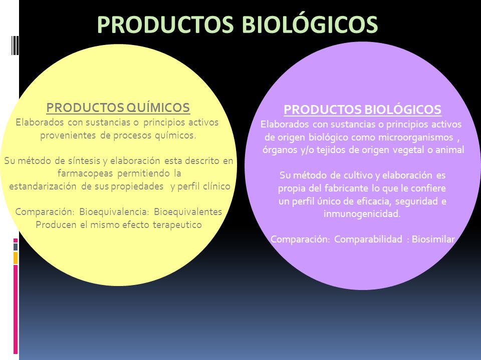 PRODUCTOS BIOLÓGICOS PRODUCTOS QUÍMICOS PRODUCTOS BIOLÓGICOS