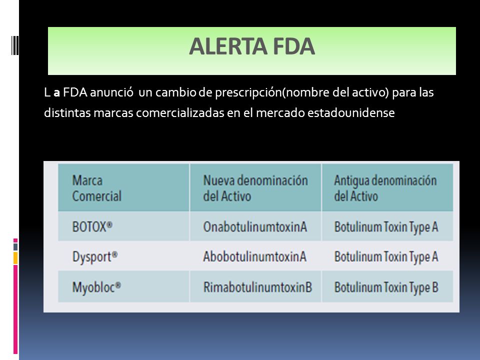 ALERTA FDA L a FDA anunció un cambio de prescripción(nombre del activo) para las distintas marcas comercializadas en el mercado estadounidense