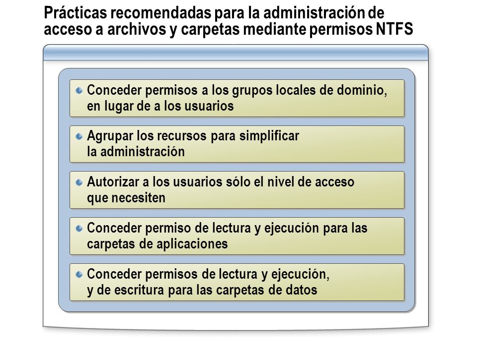 Prácticas recomendadas para la administración de acceso a archivos y carpetas mediante permisos NTFS