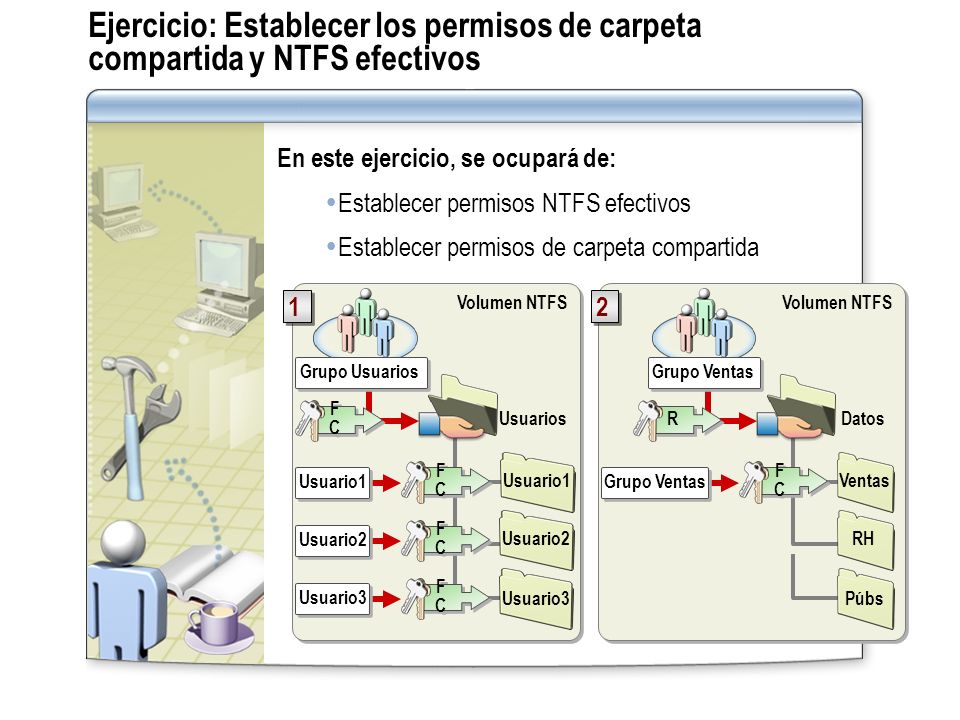 Ejercicio: Establecer los permisos de carpeta compartida y NTFS efectivos